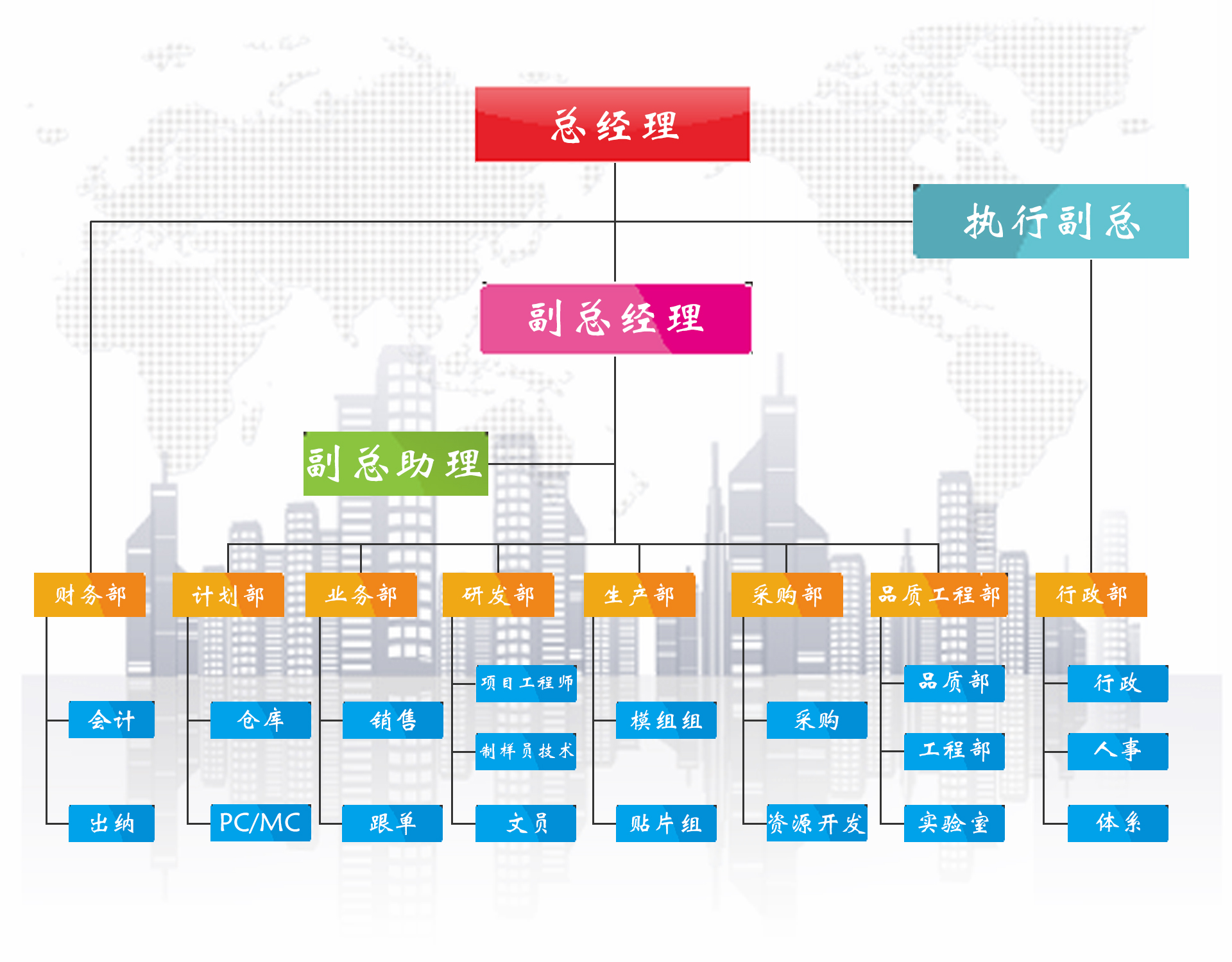 3522��������վ(�й�)���޹�˾